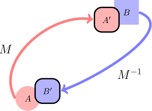 Figure 1 for Learned Mappings for Targeted Free Energy Perturbation between Peptide Conformations