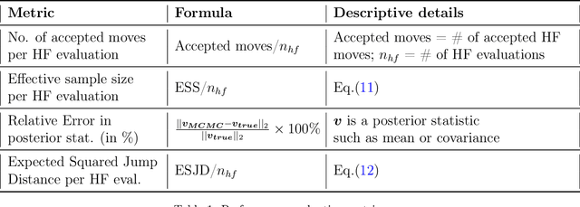 Figure 2 for Multi-fidelity Hamiltonian Monte Carlo