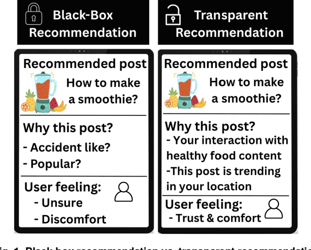 Figure 1 for Context-Aware Visualization for Explainable AI Recommendations in Social Media: A Vision for User-Aligned Explanations