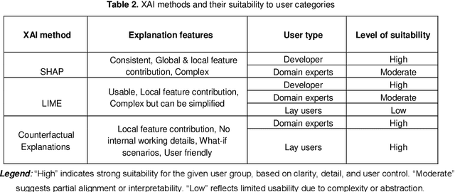 Figure 4 for Context-Aware Visualization for Explainable AI Recommendations in Social Media: A Vision for User-Aligned Explanations