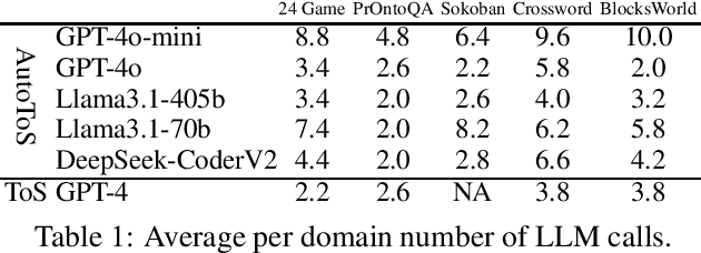 Figure 2 for Automating Thought of Search: A Journey Towards Soundness and Completeness