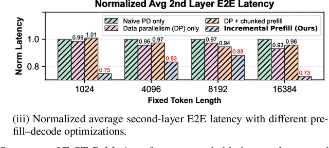 Figure 4 for Efficient Mixture-of-Agents Serving via Tree-Structured Routing, Adaptive Pruning, and Dependency-Aware Prefill-Decode Overlap