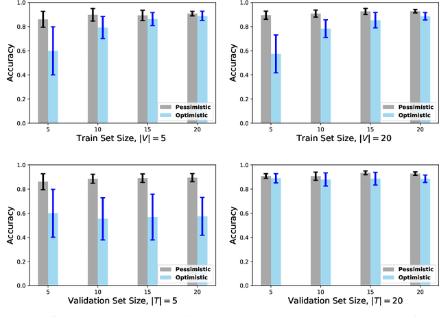 Figure 4 for Hyperparameter Tuning Through Pessimistic Bilevel Optimization