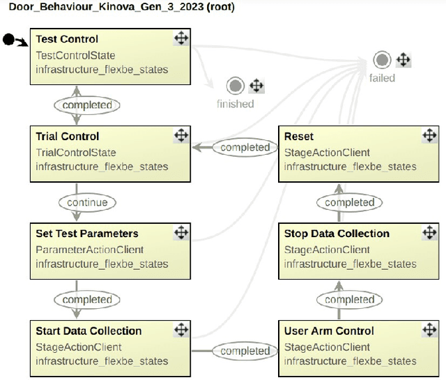 Figure 4 for The Door and Drawer Reset Mechanisms: Automated Mechanisms for Testing and Data Collection