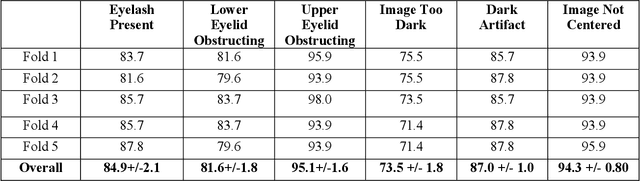 Figure 2 for Automated Artifact Detection in Ultra-widefield Fundus Photography of Patients with Sickle Cell Disease