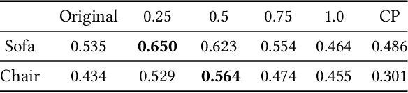 Figure 3 for Cross-domain Compositing with Pretrained Diffusion Models