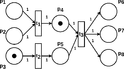 Figure 3 for Simulating Petri nets with Boolean Matrix Logic Programming
