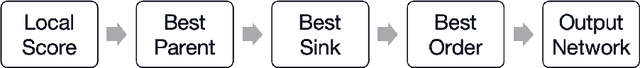 Figure 2 for An Efficient Procedure for Computing Bayesian Network Structure Learning