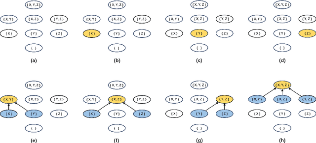Figure 4 for An Efficient Procedure for Computing Bayesian Network Structure Learning