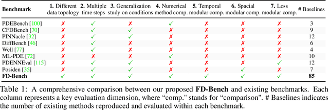 Figure 2 for FD-Bench: A Modular and Fair Benchmark for Data-driven Fluid Simulation