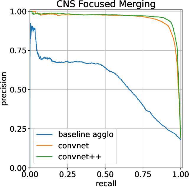 Figure 1 for Autoproof: Automated Segmentation Proofreading for Connectomics