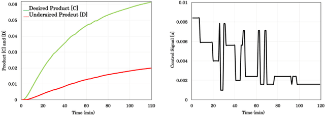 Figure 4 for Knowing the Past to Predict the Future: Reinforcement Virtual Learning