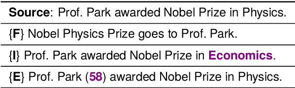 Figure 1 for German also Hallucinates! Inconsistency Detection in News Summaries with the Absinth Dataset