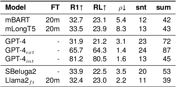 Figure 3 for German also Hallucinates! Inconsistency Detection in News Summaries with the Absinth Dataset