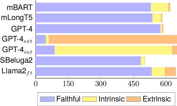 Figure 2 for German also Hallucinates! Inconsistency Detection in News Summaries with the Absinth Dataset