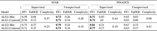 Figure 3 for Towards Automatic Evaluation of Task-Oriented Dialogue Flows