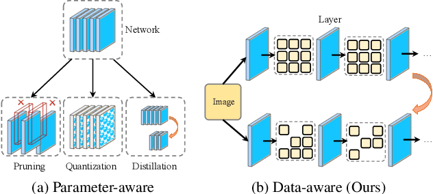 Figure 1 for Dynamic Token-Pass Transformers for Semantic Segmentation