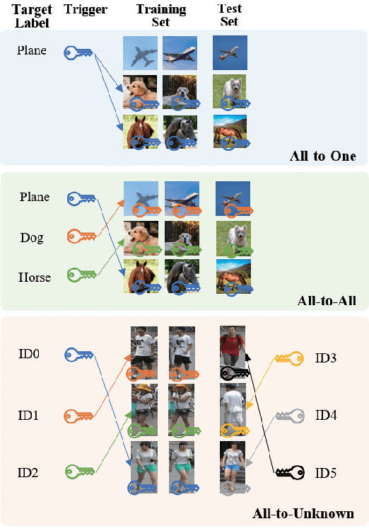 Figure 1 for Invisible Backdoor Attack with Dynamic Triggers against Person Re-identification