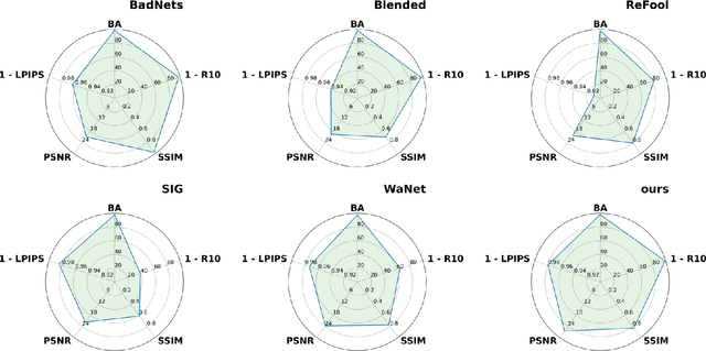 Figure 4 for Invisible Backdoor Attack with Dynamic Triggers against Person Re-identification