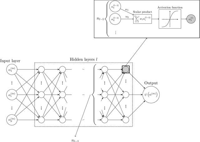 Figure 3 for Bayesian Optimization of a Lightweight and Accurate Neural Network for Aerodynamic Performance Prediction