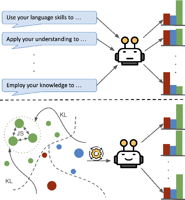 Figure 1 for Flip-Flop Consistency: Unsupervised Training for Robustness to Prompt Perturbations in LLMs