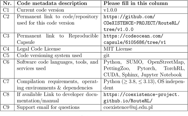 Figure 1 for RouteRL: Multi-agent reinforcement learning framework for urban route choice with autonomous vehicles