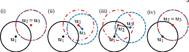 Figure 1 for Convergence Analysis of Blurring Mean Shift