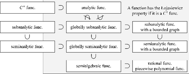 Figure 3 for Convergence Analysis of Blurring Mean Shift