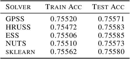 Figure 4 for Gibbsian polar slice sampling
