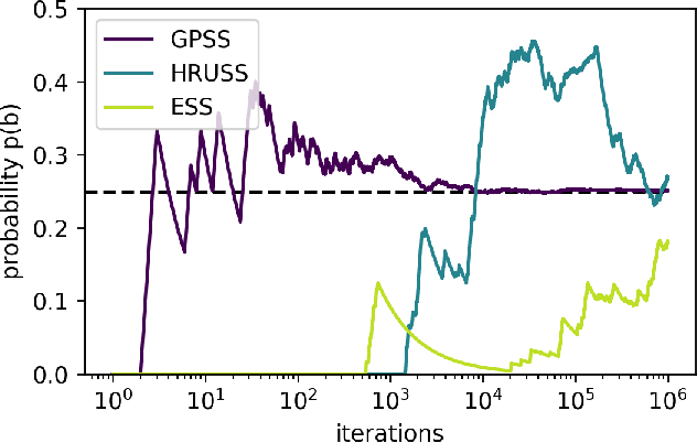 Figure 1 for Gibbsian polar slice sampling