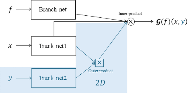 Figure 4 for Randomized Forward Mode Gradient for Spiking Neural Networks in Scientific Machine Learning