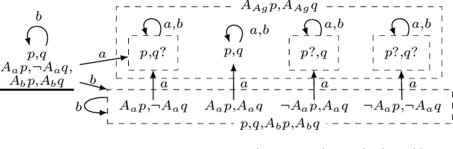 Figure 4 for A Logic of General Attention Using Edge-Conditioned Event Models (Extended Version)