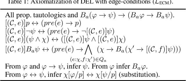 Figure 2 for A Logic of General Attention Using Edge-Conditioned Event Models (Extended Version)