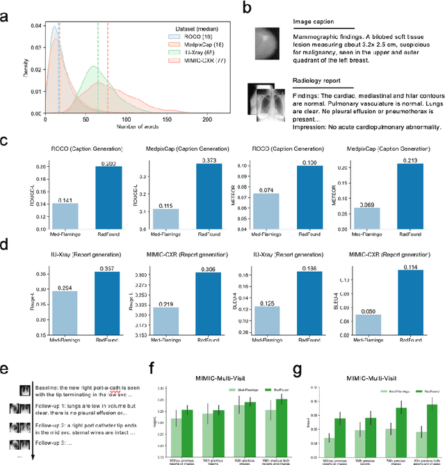 Figure 3 for Expert-level vision-language foundation model for real-world radiology and comprehensive evaluation