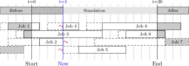 Figure 4 for HPC Digital Twins for Evaluating Scheduling Policies, Incentive Structures and their Impact on Power and Cooling