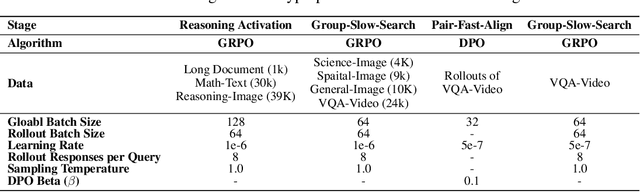 Figure 2 for VerIPO: Cultivating Long Reasoning in Video-LLMs via Verifier-Gudied Iterative Policy Optimization
