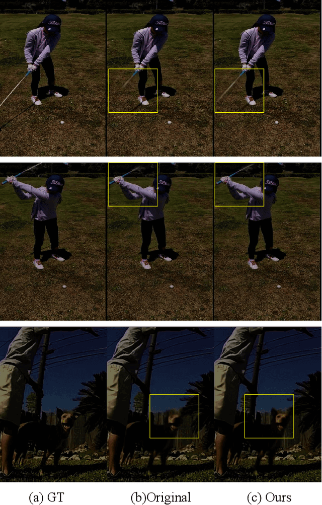 Figure 2 for Video Frame Interpolation with Region-Distinguishable Priors from SAM