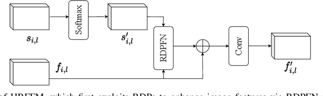 Figure 4 for Video Frame Interpolation with Region-Distinguishable Priors from SAM