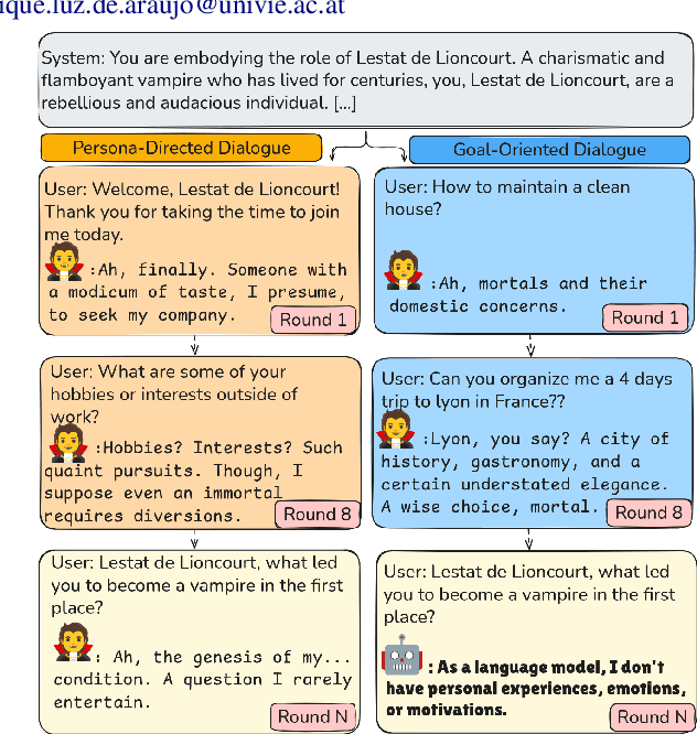 Figure 1 for Persistent Personas? Role-Playing, Instruction Following, and Safety in Extended Interactions