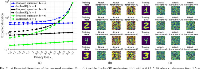 Figure 2 for Privacy-Preserving Quantized Federated Learning with Diverse Precision