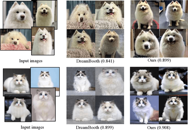 Figure 2 for A Closer Look at Parameter-Efficient Tuning in Diffusion Models