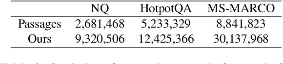 Figure 4 for ParetoRAG: Leveraging Sentence-Context Attention for Robust and Efficient Retrieval-Augmented Generation