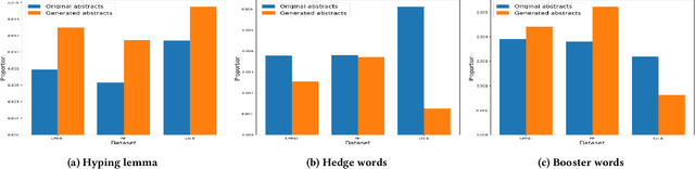 Figure 3 for Deep dive into language traits of AI-generated Abstracts