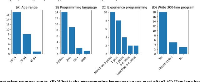 Figure 1 for How are CS students using resources and AI tools for coding tasks?