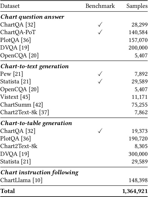 Figure 2 for TinyChart: Efficient Chart Understanding with Visual Token Merging and Program-of-Thoughts Learning