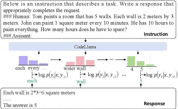 Figure 3 for Dual Instruction Tuning with Large Language Models for Mathematical Reasoning