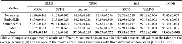 Figure 4 for AMPLIFY:Attention-based Mixup for Performance Improvement and Label Smoothing in Transformer