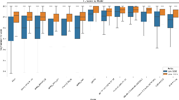 Figure 1 for A Comparative Analysis of Word Segmentation, Part-of-Speech Tagging, and Named Entity Recognition for Historical Chinese Sources, 1900-1950