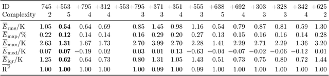 Figure 4 for TwinLab: a framework for data-efficient training of non-intrusive reduced-order models for digital twins