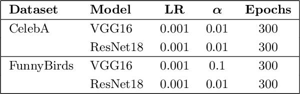 Figure 4 for Post-Hoc Concept Disentanglement: From Correlated to Isolated Concept Representations